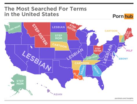 Pornhubs Most Commonly Searched